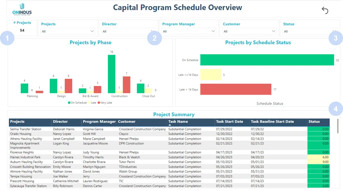 Capital Program Schedule Overview dashboard