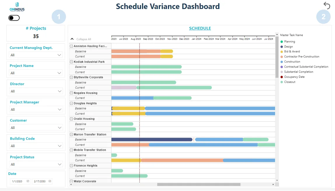 Schedule Variance Report dashboard